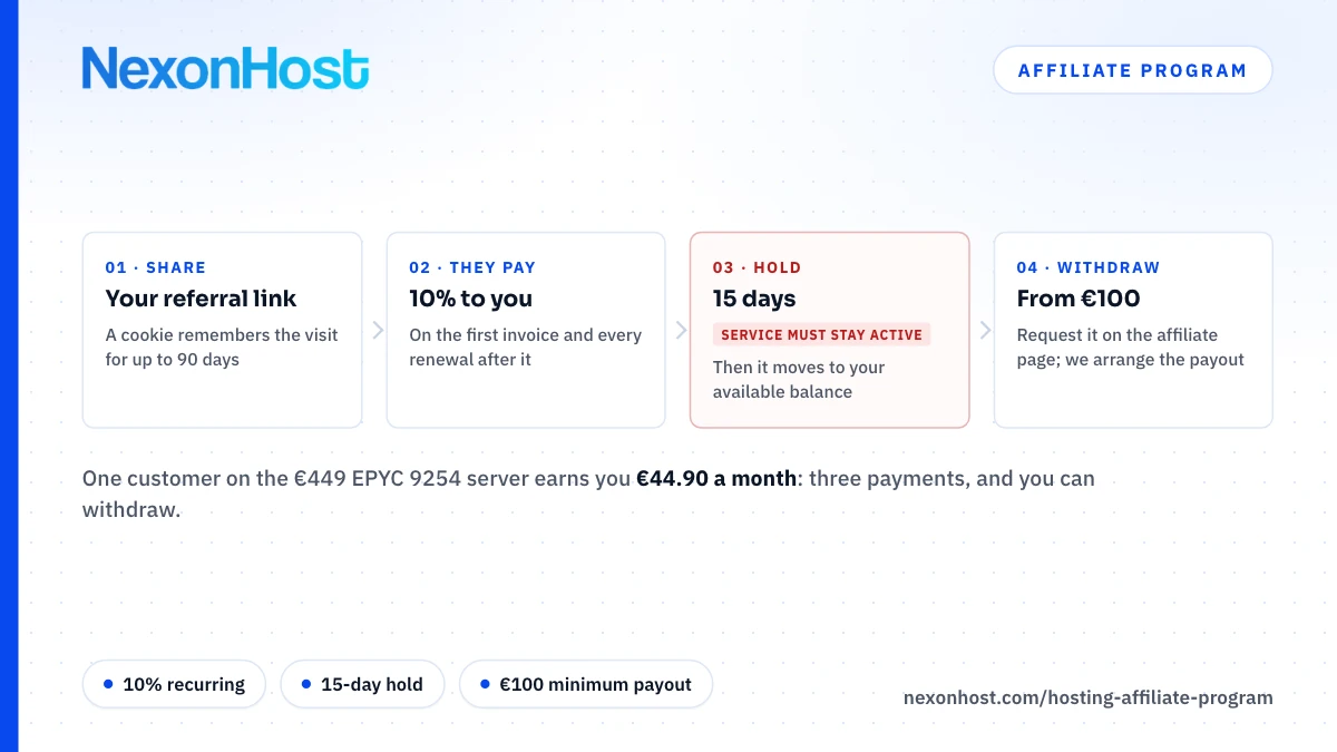 Get Paid for Referrals: Inside the NexonHost Hosting Affiliate Program