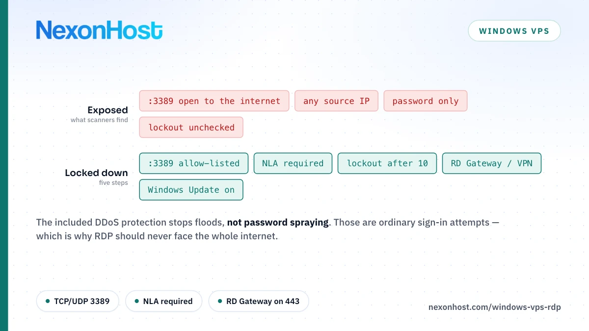 Windows VPS RDP: Licences, Sessions and Locking Down Port 3389